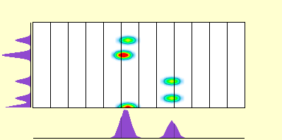 elevation plot