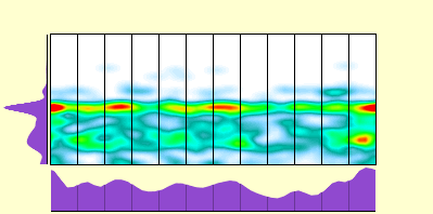 elevation plot