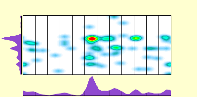 elevation plot