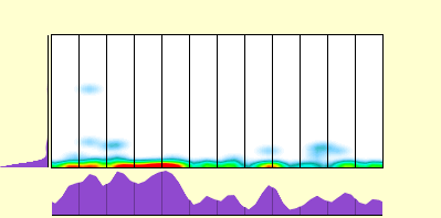 elevation plot