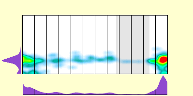 elevation plot