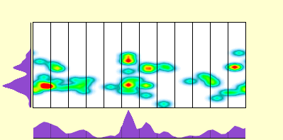 elevation plot