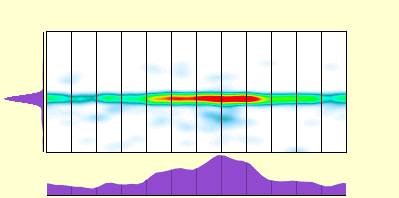 elevation plot