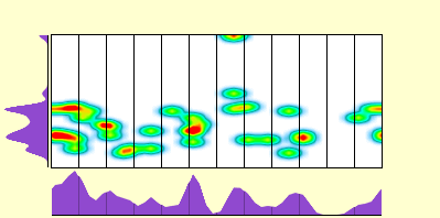 elevation plot