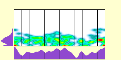 elevation plot