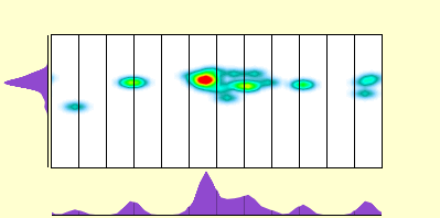 elevation plot