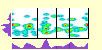 elevation plot