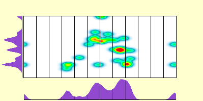 elevation plot