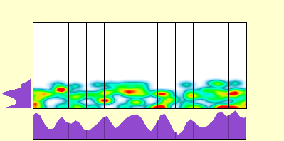 elevation plot