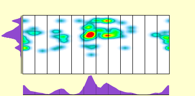 elevation plot