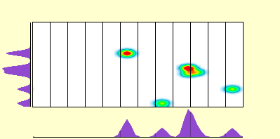 elevation plot