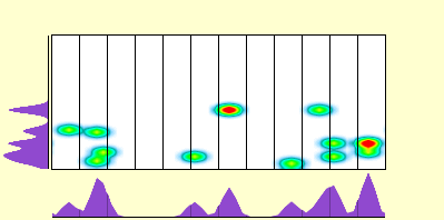 elevation plot
