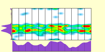 elevation plot