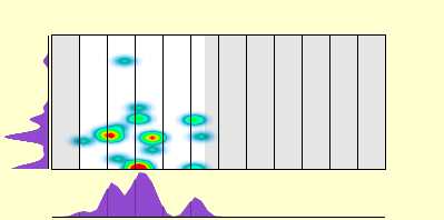 elevation plot