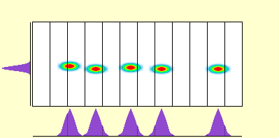 elevation plot