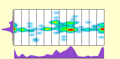 elevation plot