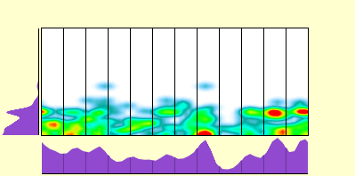 elevation plot