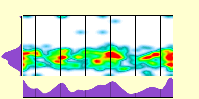 elevation plot