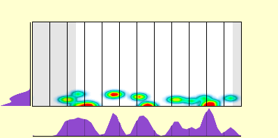 elevation plot