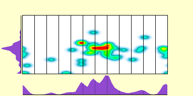 elevation plot