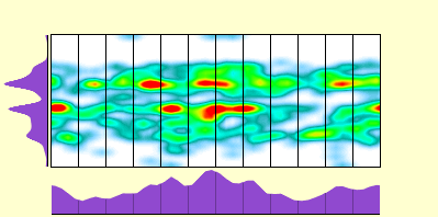 elevation plot