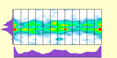 elevation plot