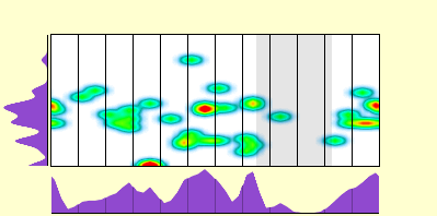 elevation plot