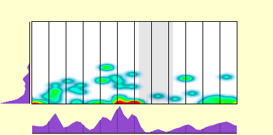 elevation plot