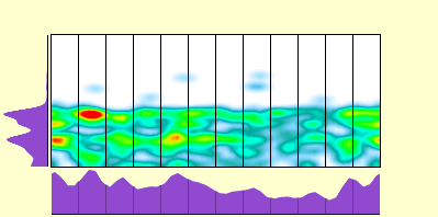 elevation plot
