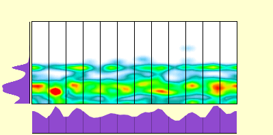 elevation plot