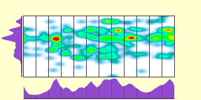 elevation plot