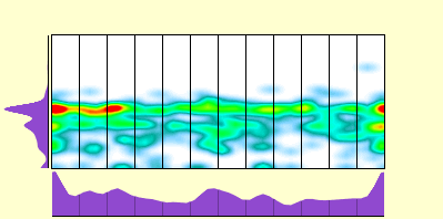elevation plot