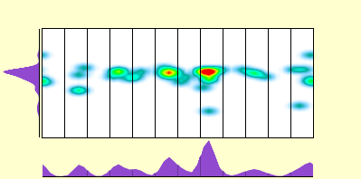 elevation plot