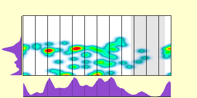 elevation plot