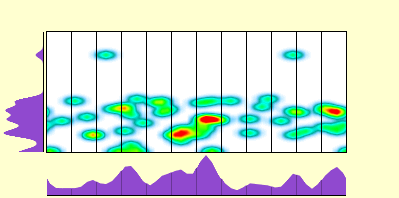 elevation plot