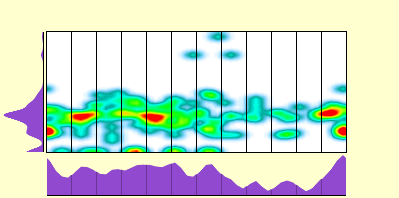 elevation plot