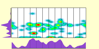 elevation plot