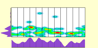 elevation plot