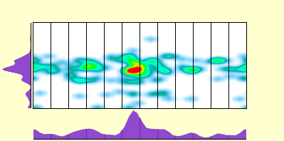 elevation plot