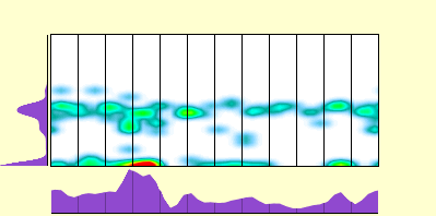 elevation plot