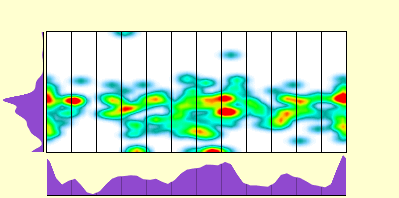 elevation plot