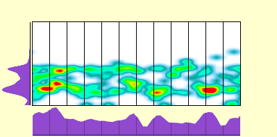 elevation plot