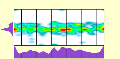 elevation plot