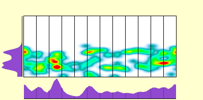 elevation plot