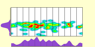 elevation plot