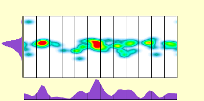 elevation plot