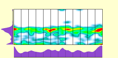 elevation plot