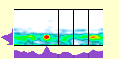 elevation plot