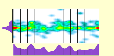 elevation plot
