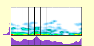 elevation plot